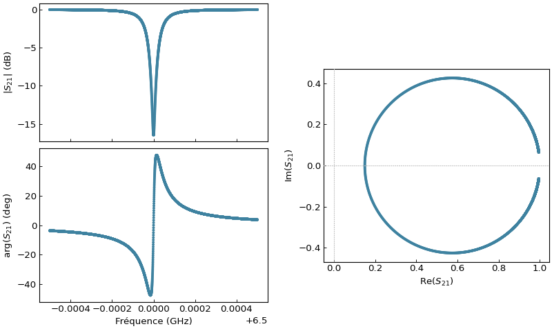 ../_images/ooragan-plot_triptych-1.png